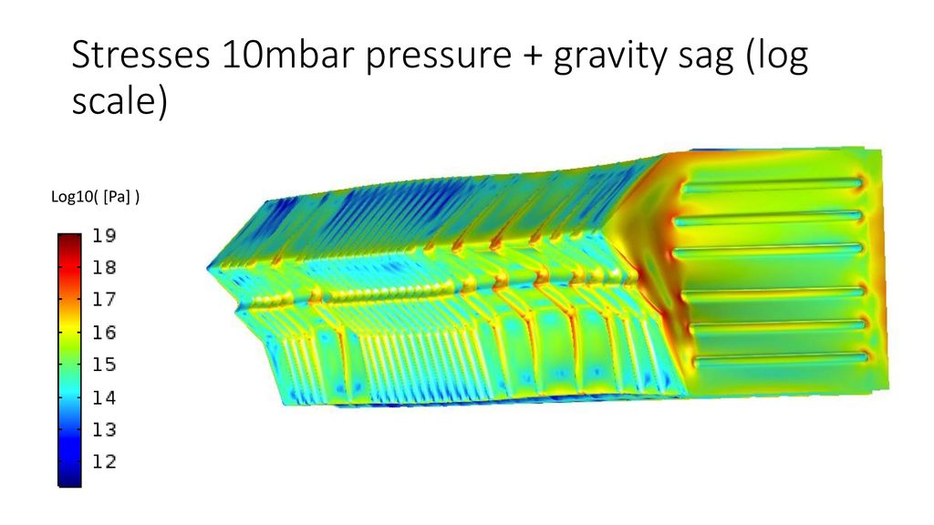 Stresses 10mbar pressure + gravity sag (log scale)