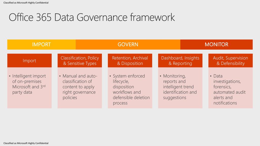 Office 365 Groups Governance and Compliance - ppt download