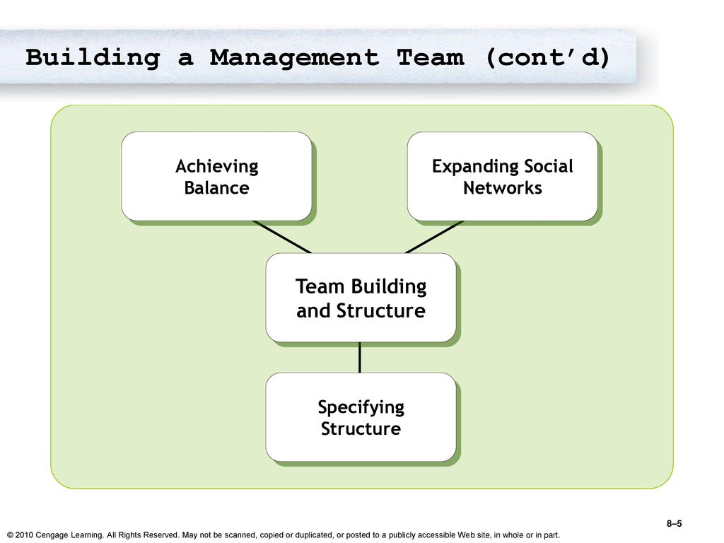 Building a Management Team (cont’d)
