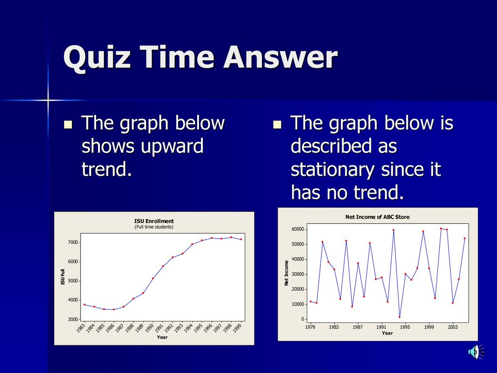 Quiz Time Answer The graph below shows upward trend.