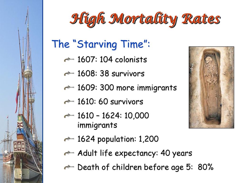 High Mortality Rates The Starving Time : 1607: 104 colonists