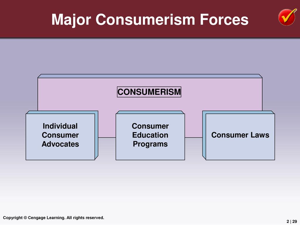Being Ethical and Socially Responsible ppt download