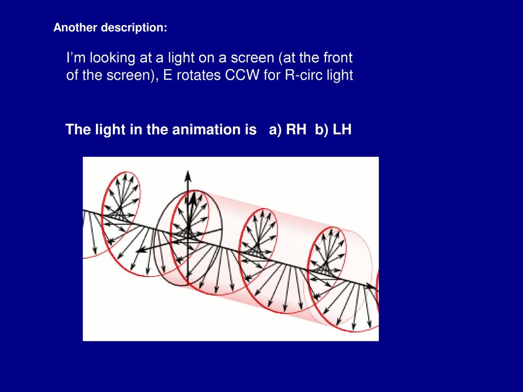Polarization Linearly polarized light animation Plane wave - ppt download
