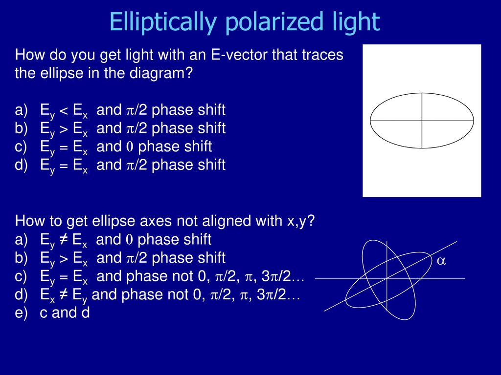 Polarization Linearly polarized light animation Plane wave - ppt download