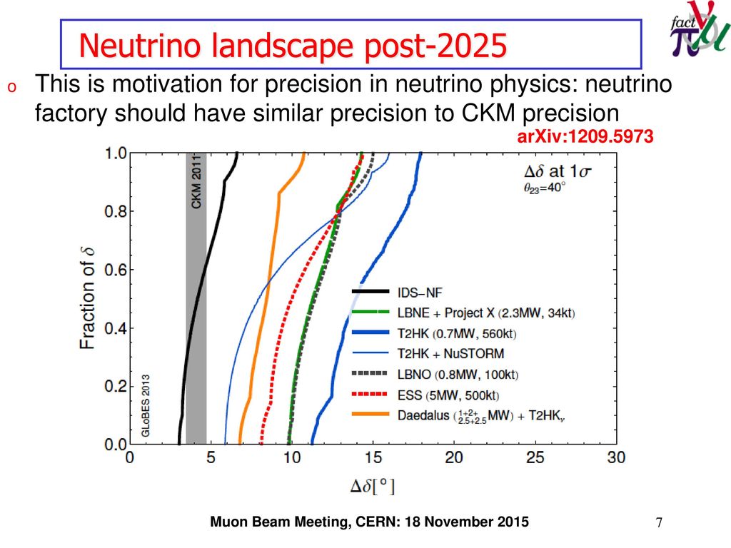 Neutrino Day 2025