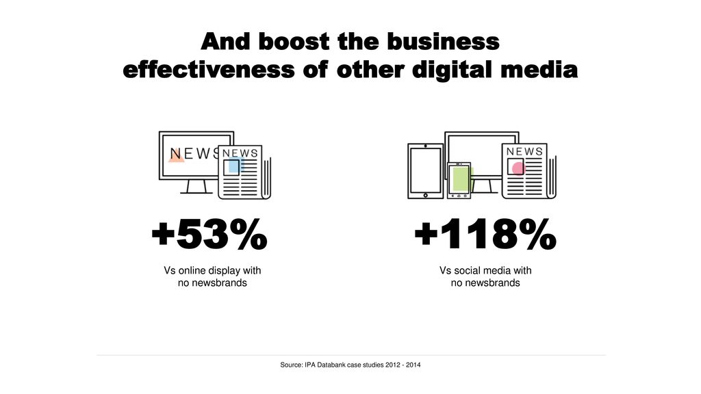 And boost the business effectiveness of other digital media