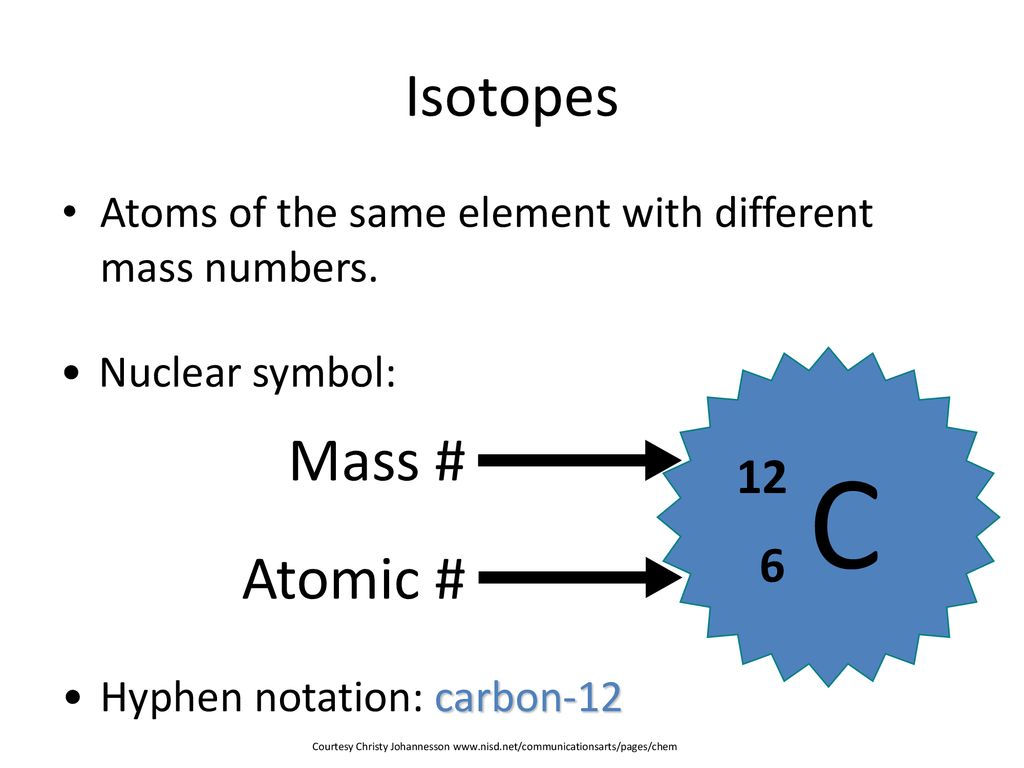 Symbols Contain the symbol of the element, the mass number and the atomic  number X Mass number Atomic # protons + # neutrons mass number # protons. -  ppt download