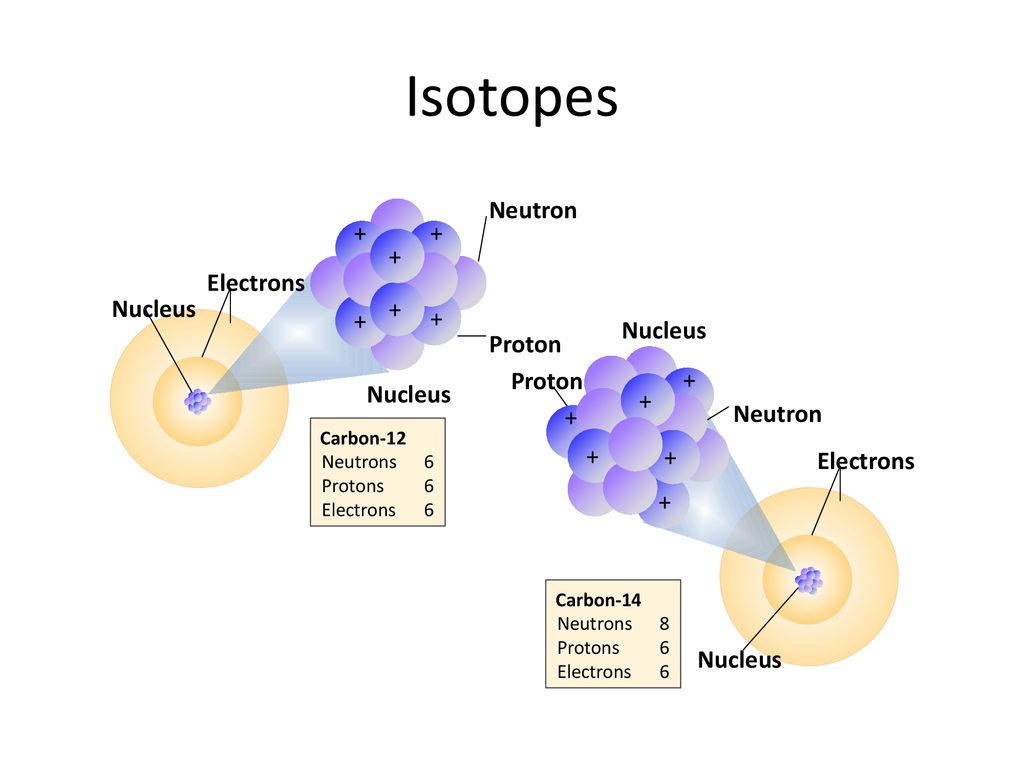 Масса изотопов хлора. Нейтрон-протонное рассеяние. Строение нейтрона. Isotopes. Изотопы алюминия.