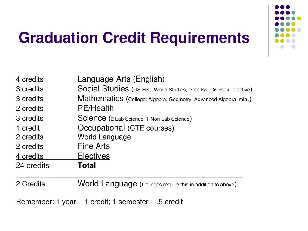 Our Purpose today… Learn how to earn my HS diploma - ppt download