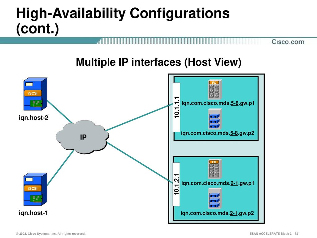 High-Availability Configurations (cont.)