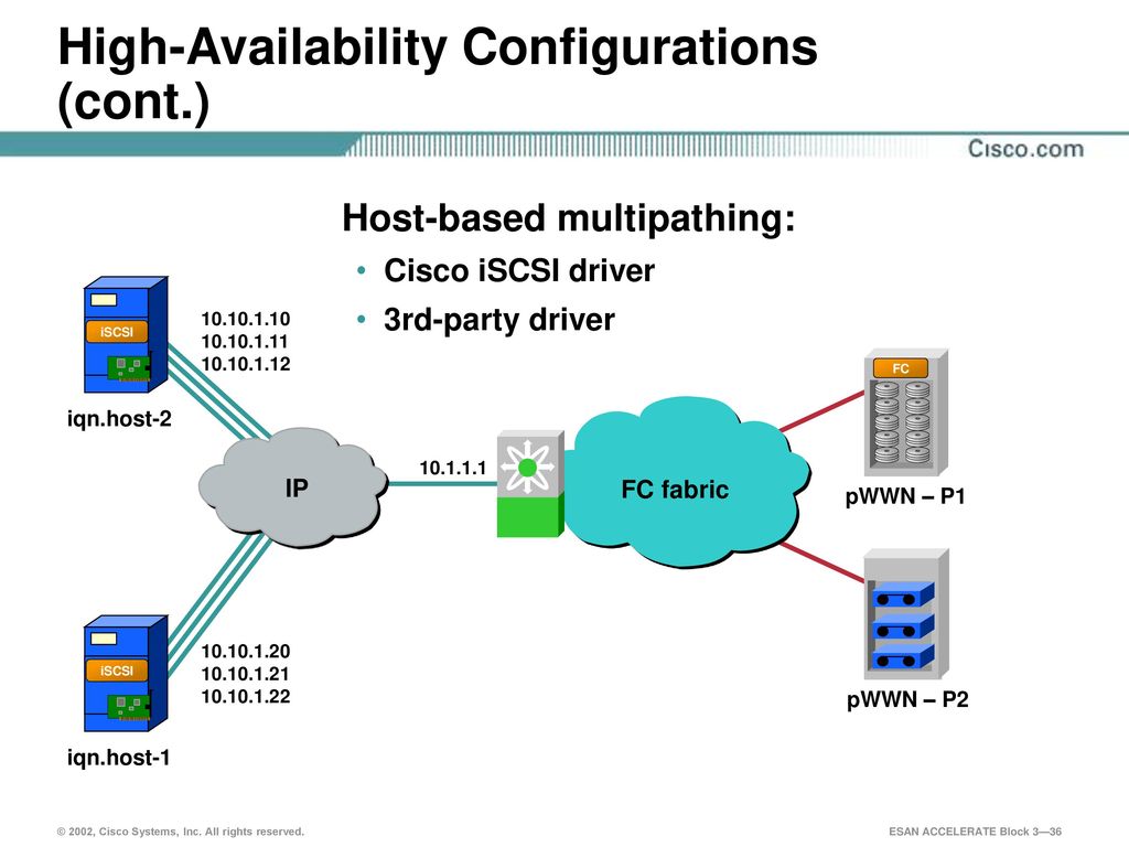 High-Availability Configurations (cont.)