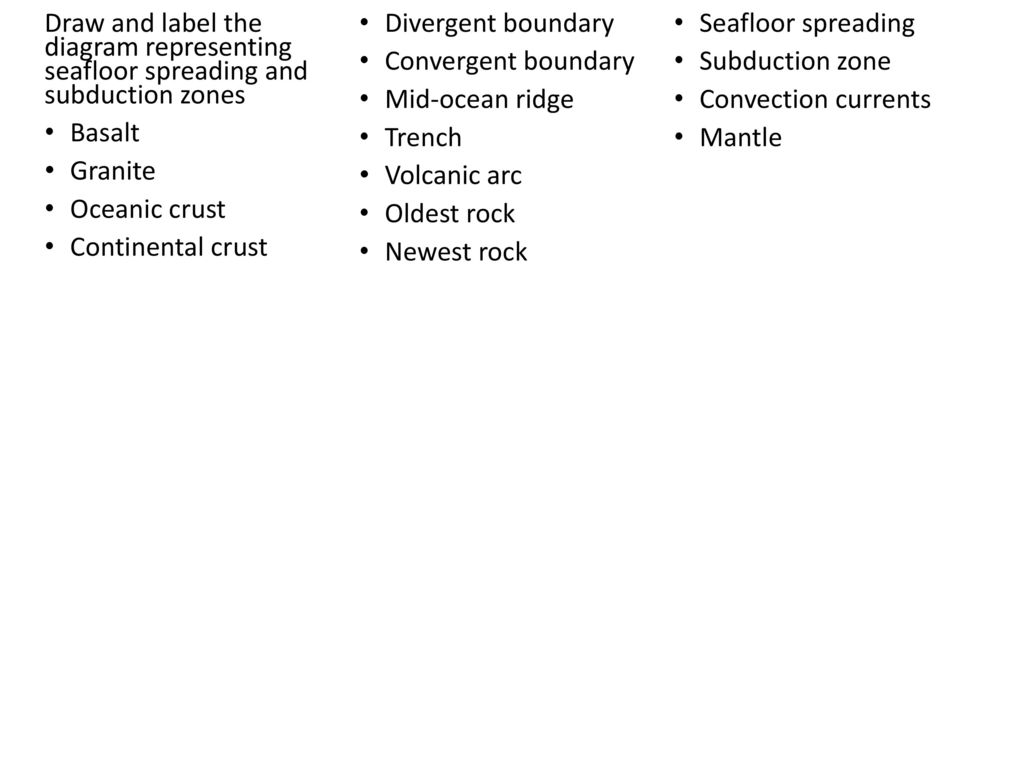 Draw and label the diagram representing seafloor spreading and subduction zones