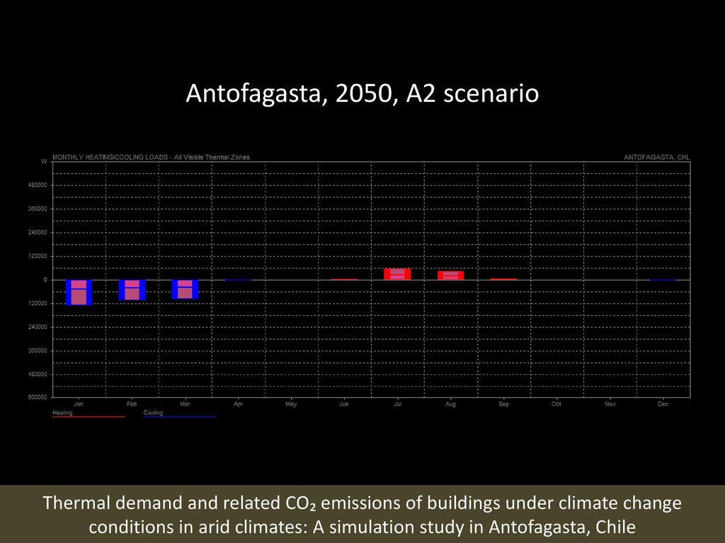 Antofagasta, 2050, A2 scenario