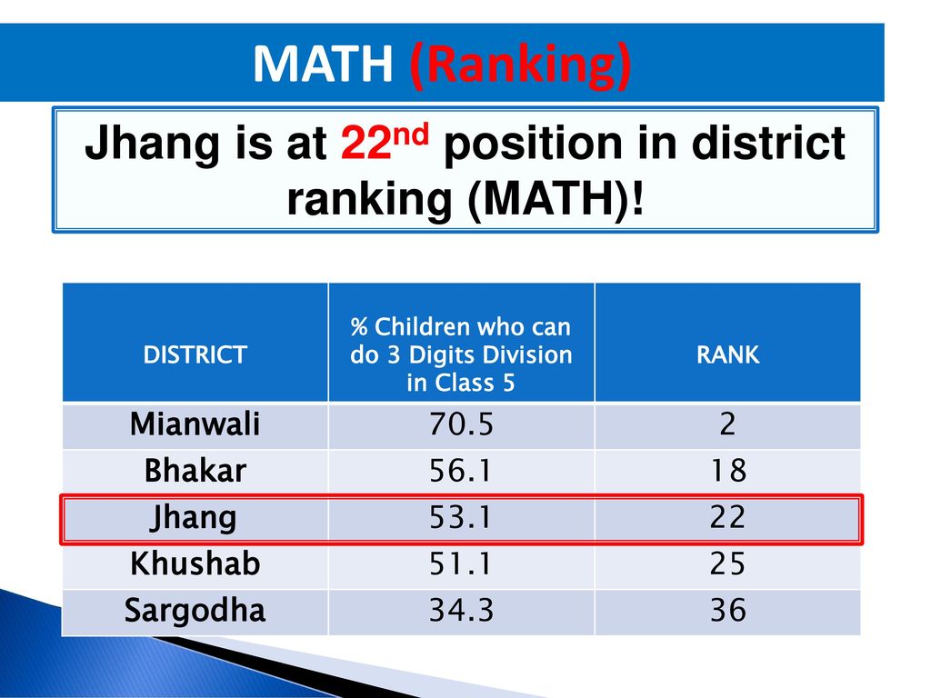 Annual status of education report aser ppt download