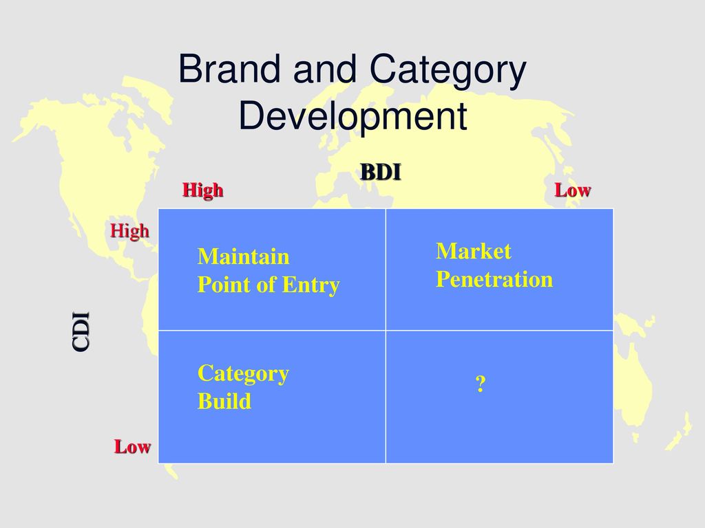 Brand and Category Development