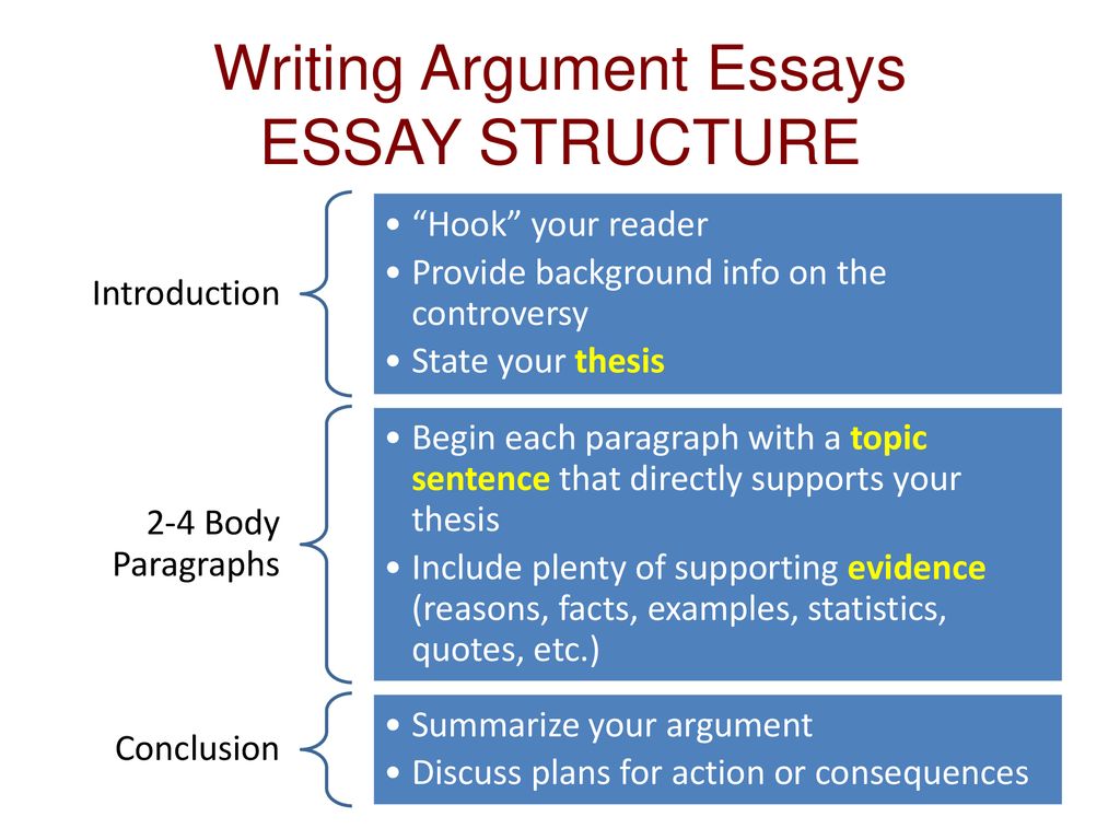 Topic argument. Argumentative essay. Essay structure. Argumentative essay структура. Argument essay structure.