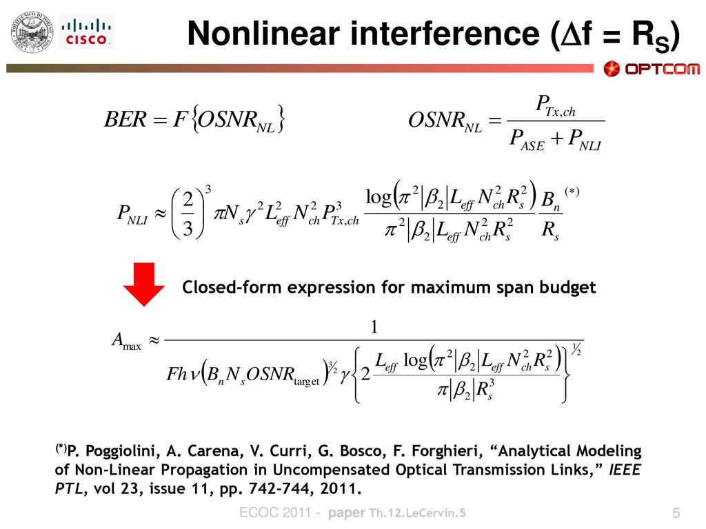 Nonlinear interference (Df = RS)
