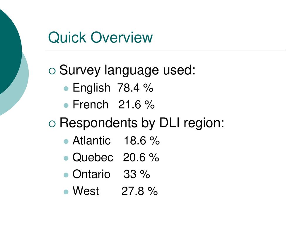 Quick Overview Survey language used: Respondents by DLI region: