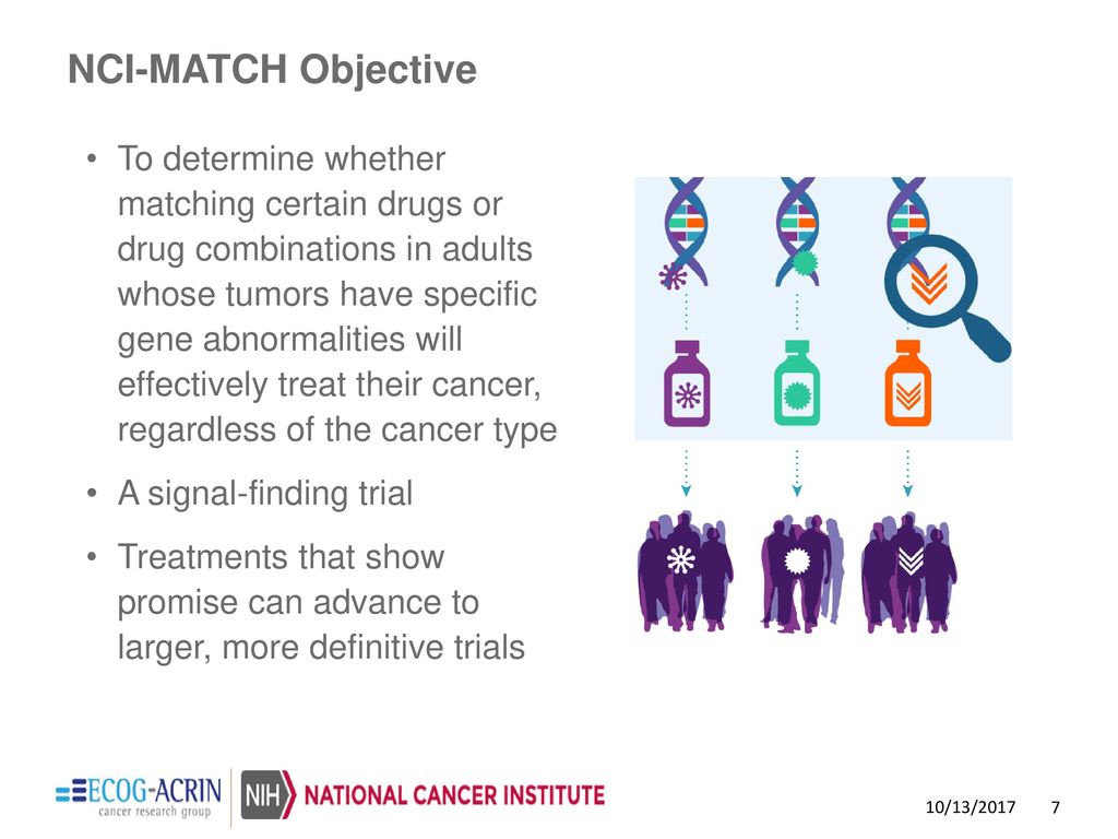 A Phase II Precision Medicine Cancer Trial - Ppt Download