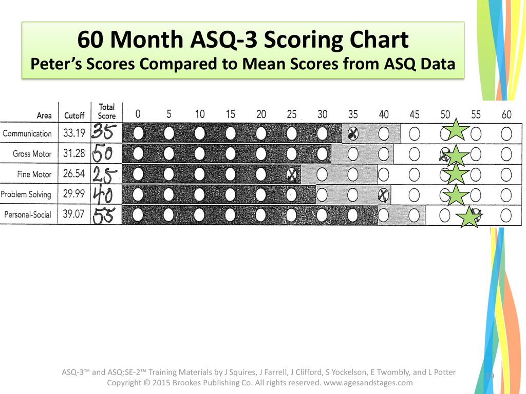 Asq 3 60 Month Score Sheet Asq 3 60 Month Score Sheet