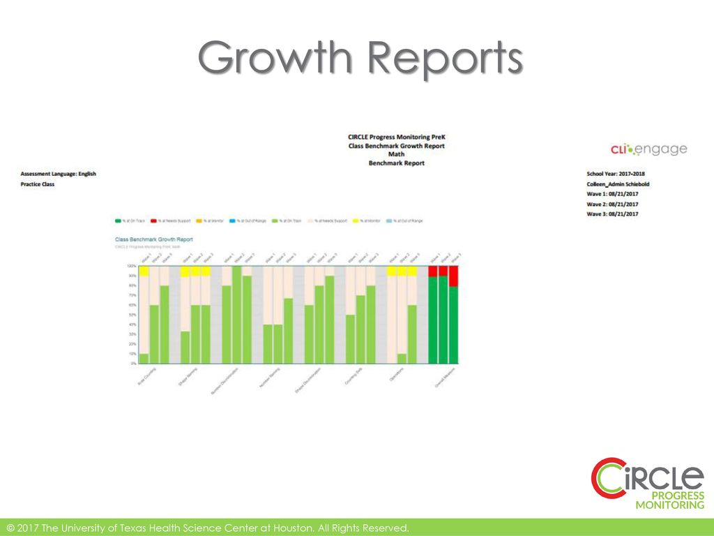 Growth Reports Class growth reports can be created by selecting the measures you want to see and the waves to compare.