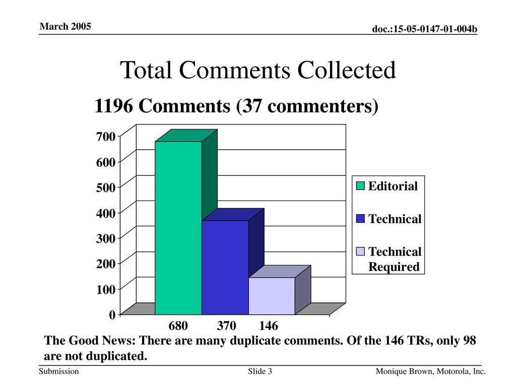 Total Comments Collected