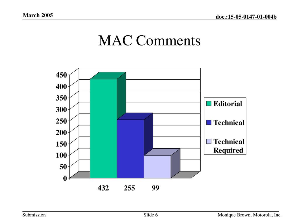 MAC Comments Monique Brown, Motorola, Inc.