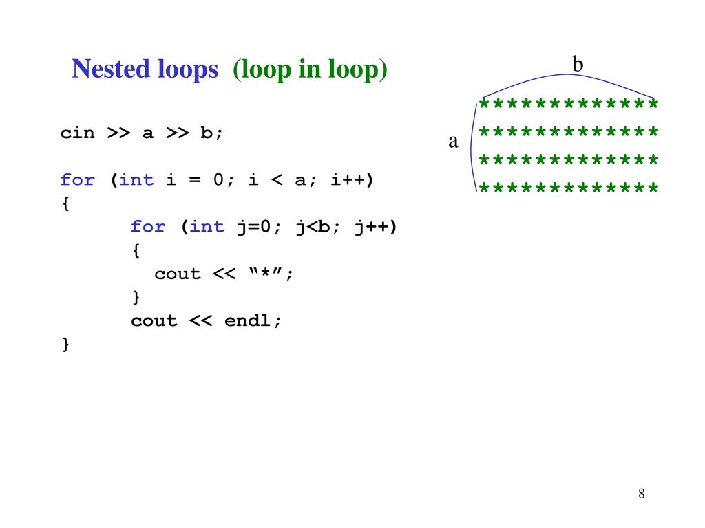 Intro to Programming Week # 6 Repetition Structure Lecture # ppt download