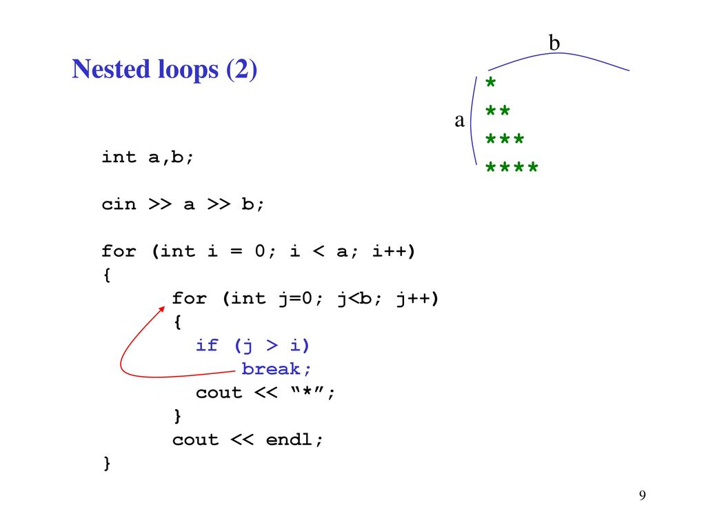 Intro to Programming Week # 6 Repetition Structure Lecture # ppt download