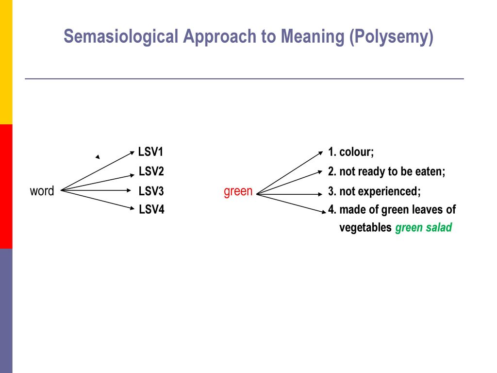 Approach meaning. Onomasiology and Semasiology. Semasiology approaches. Onomasiology examples.