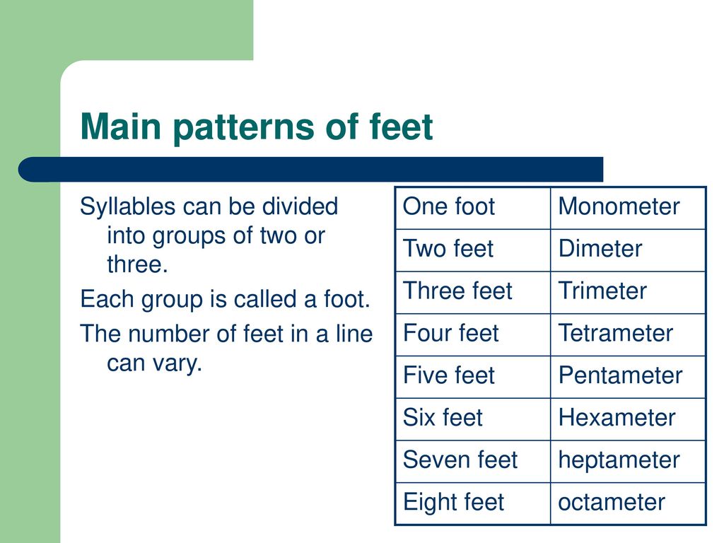 Main patterns of feet Syllables can be divided into groups of two or three. Each group is called a foot.