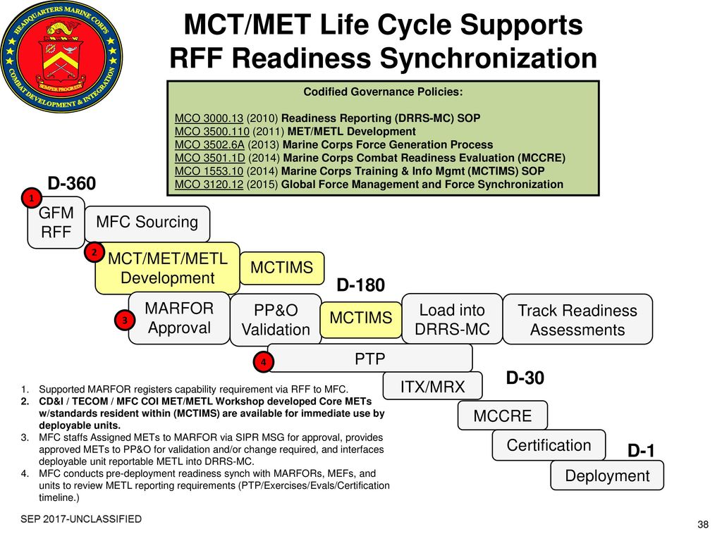 Mission Essential Task List Life Cycle Development ppt download