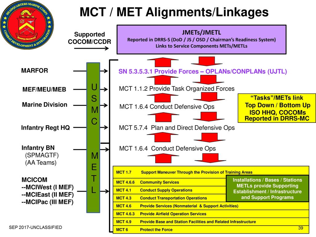 Mission Essential Task List Life Cycle Development - ppt download