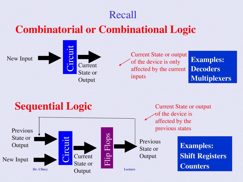 CS Chapter 3 (3A and ) – Part 5 of 5 - ppt download