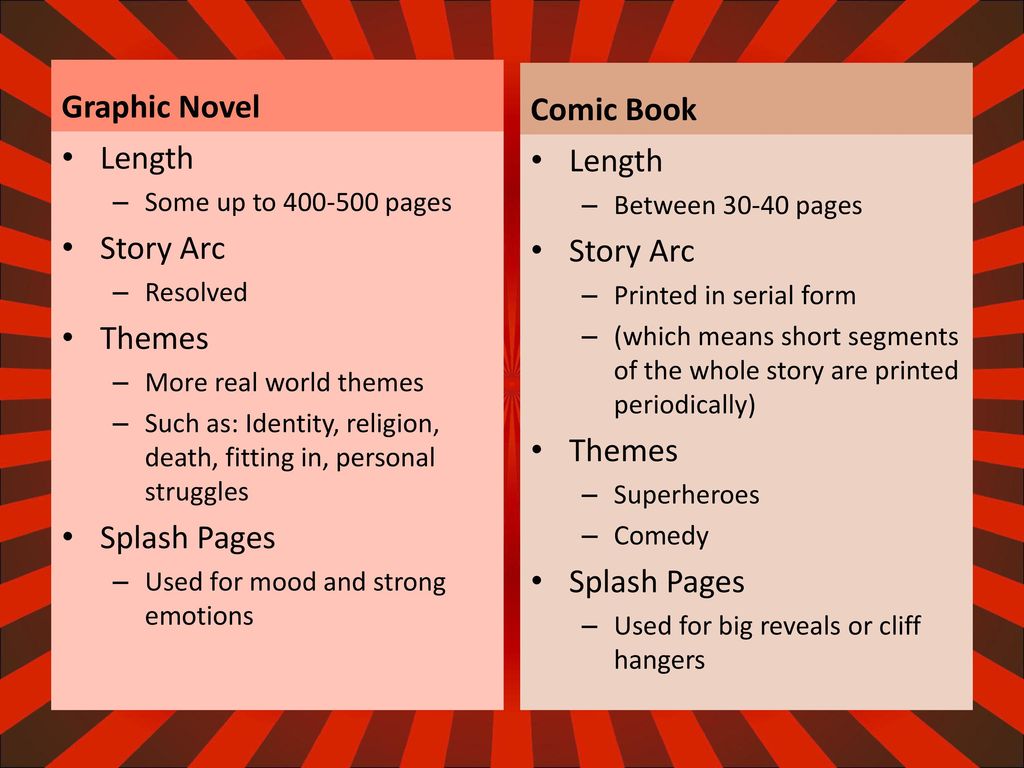 What is a Graphic Novel? What is a Comic Book? - ppt download