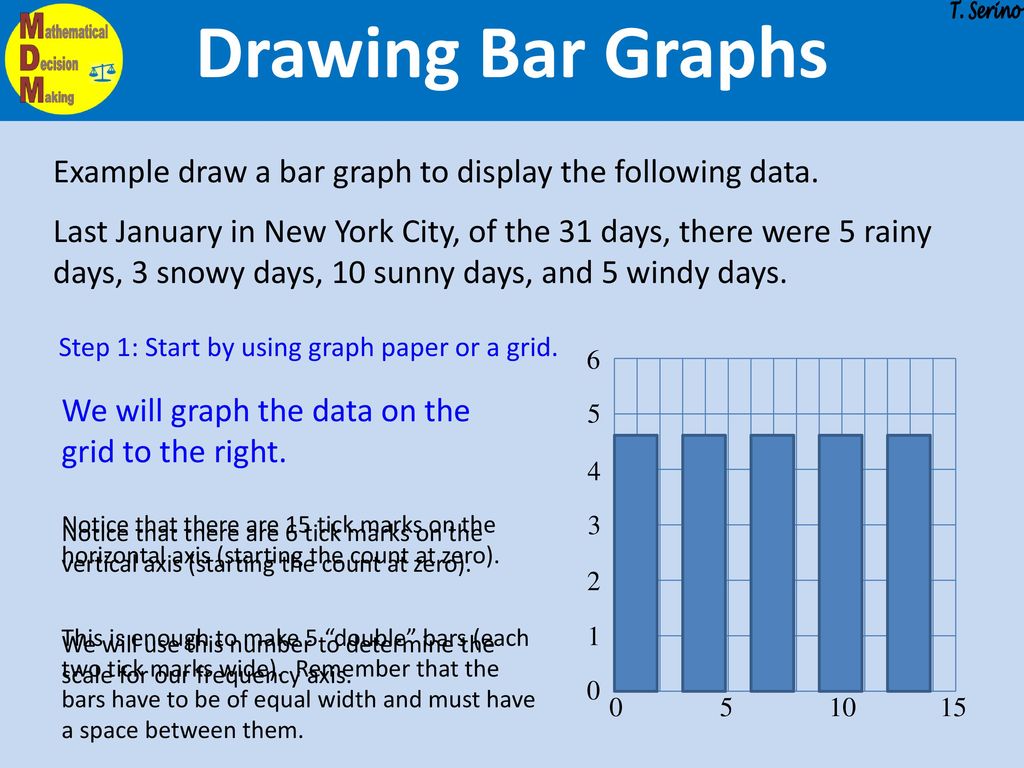 Method of Drawing Bar Graphs - YouTube