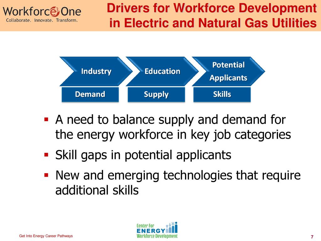 Get Into Energy Career Pathways April 15 PM ET Ppt Download get-into-energy-career-pathways-april-15-pm-et-ppt-download