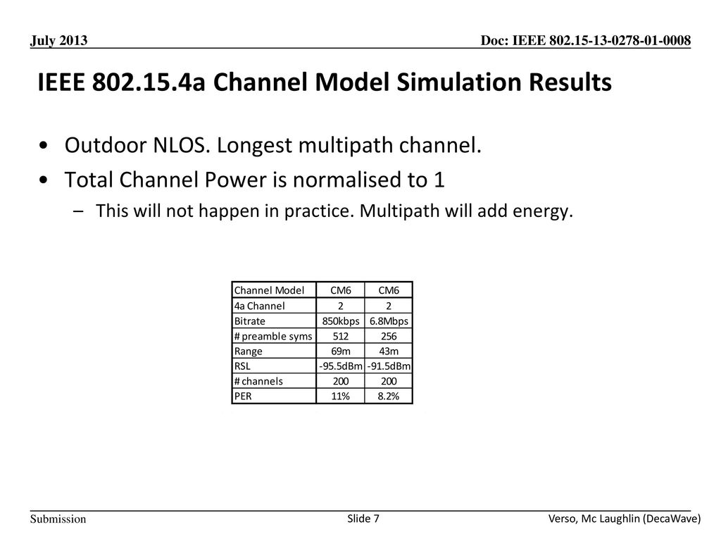 IEEE a Channel Model Simulation Results