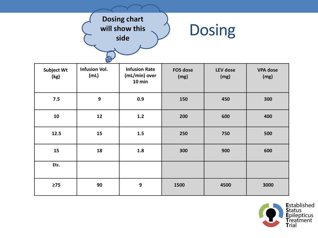 Diastat Dosing Chart