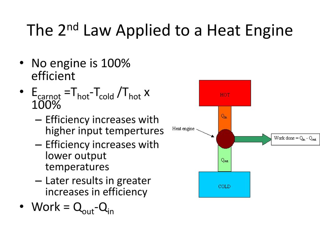The 2nd Law Applied to a Heat Engine