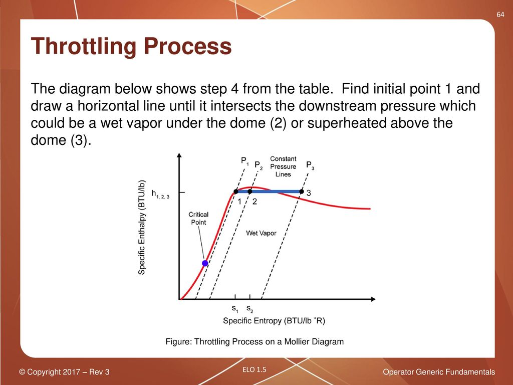Operator Generic Fundamentals Thermodynamic Processes ppt download