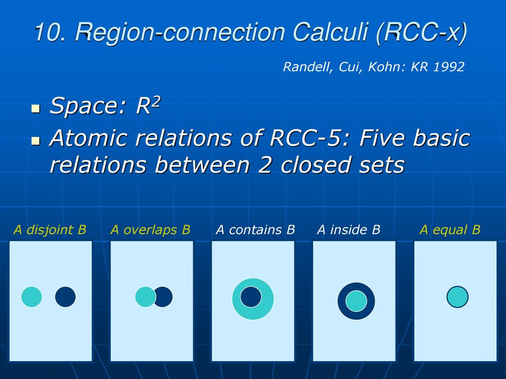 Spatio-temporal Relational Constraint Calculi - Ppt Download