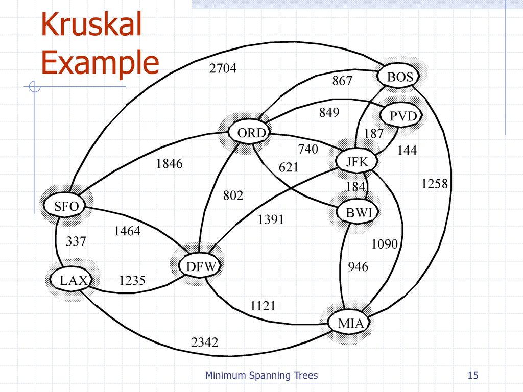 Minimum Spanning Trees - ppt download