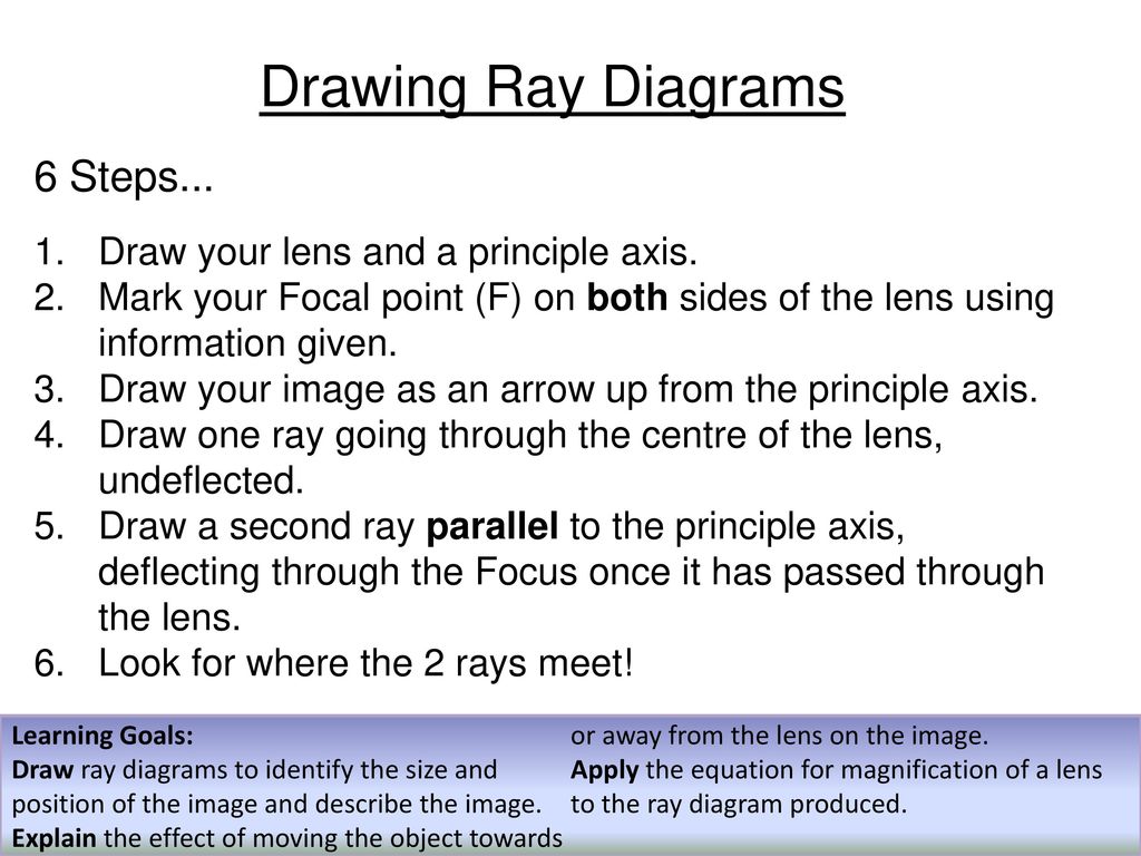 Drawing Ray Diagrams 6 Steps... Draw your lens and a principle axis.