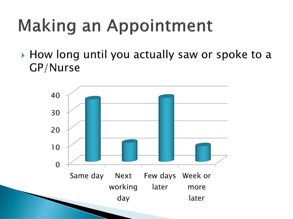 Patient Satisfaction Survey Ppt Download patient-satisfaction-survey-ppt-download