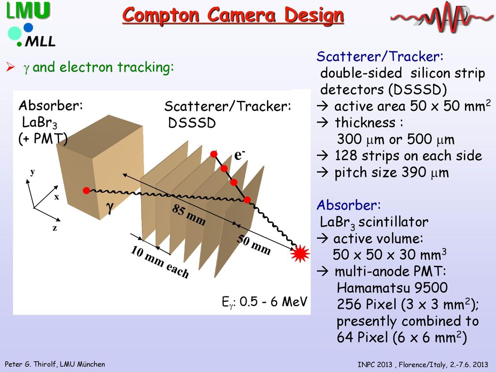 Development of a Compton Camera for online range monitoring - ppt download