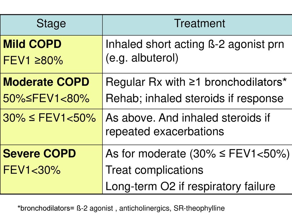 Respiratory Disorders - ppt download