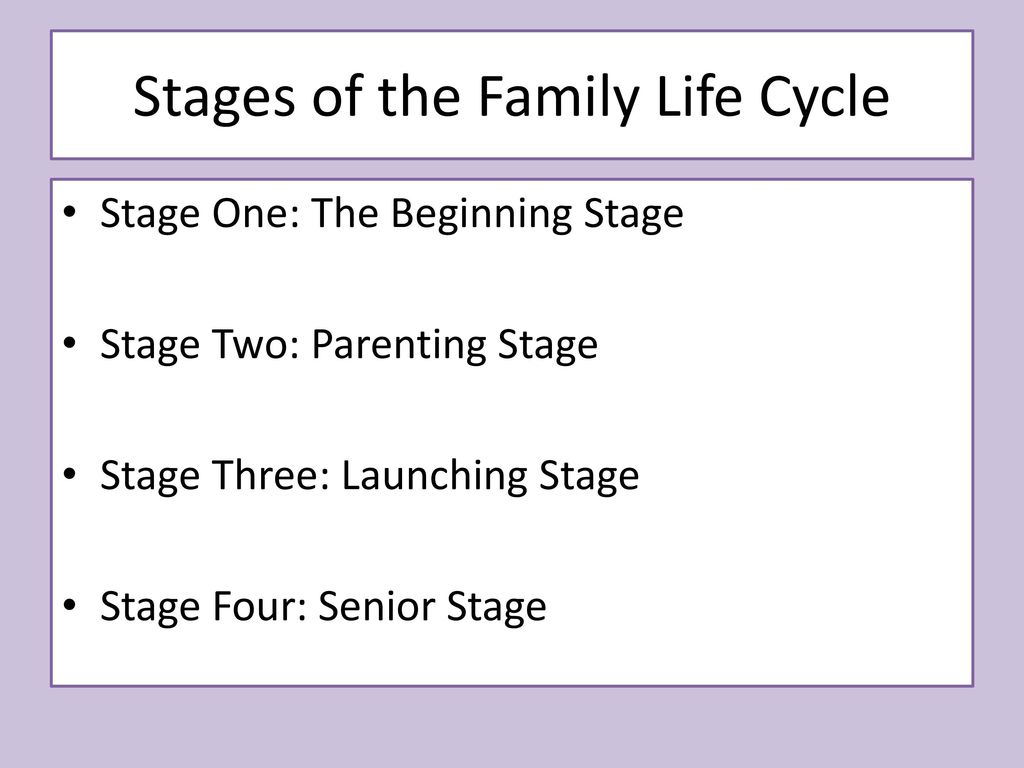 Chapter Two Skills for Living Mrs. Ventrca - ppt download