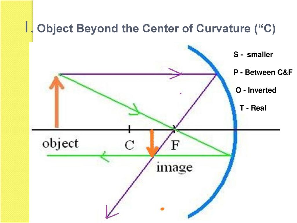 Grade 8 Science Unit 2: Optics - ppt download