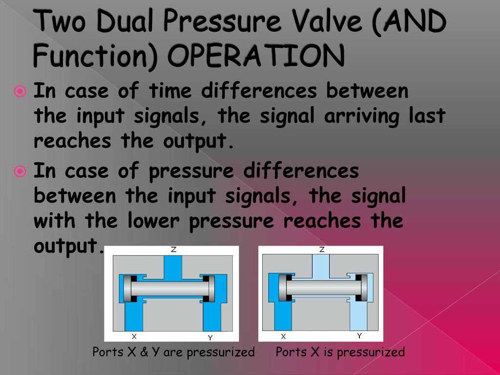 two pressure valve